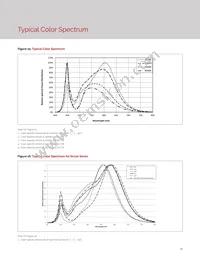 BXRE-65E2001-C-73 Datasheet Page 23