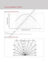 BXRE-65E4001-C-73 Datasheet Page 21