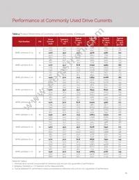 BXRE-65E6501-C-73 Datasheet Page 16