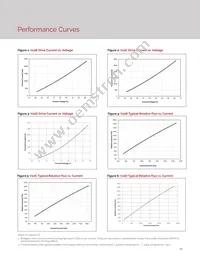 BXRE-65E6501-C-73 Datasheet Page 22