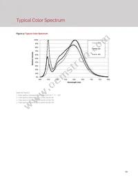 BXRH-27G6000-G-23 Datasheet Page 15