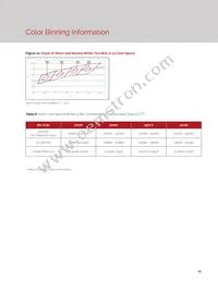 BXRH-27G6000-G-23 Datasheet Page 17