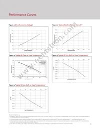 BXRH-35A0601-A-73 Datasheet Page 12