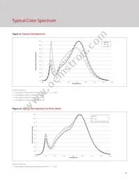 BXRH-35A0601-A-73 Datasheet Page 15