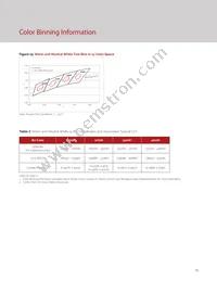 BXRH-35A0601-A-73 Datasheet Page 17