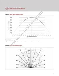 BXRH-35A3001-D-73 Datasheet Page 14