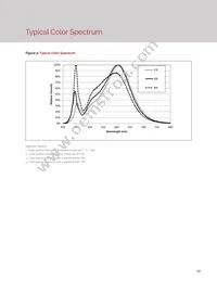 BXRH-40E8000-J-23 Datasheet Page 15