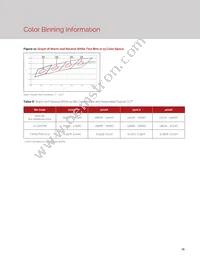 BXRH-40E8000-J-23 Datasheet Page 17