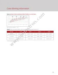 BXRH-40G3000-D-23 Datasheet Page 16