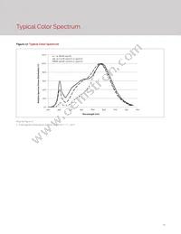 BXRV-DR-1827H-1000-B-13 Datasheet Page 12