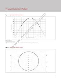 BXRV-DR-1830H-1000-A-13 Datasheet Page 10