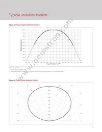 BXRV-TR-2765G-10A0-A-23 Datasheet Page 10