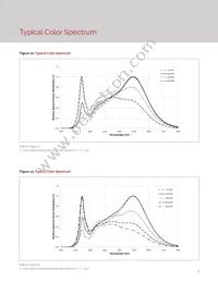 BXRV-TR-2765G-10A0-A-23 Datasheet Page 11