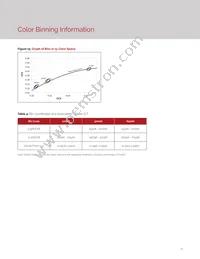 BXRV-TR-2765G-10A0-A-23 Datasheet Page 13