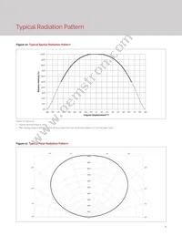 BXRV-TR-2765G-40A0-A-23 Datasheet Page 10