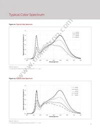 BXRV-TR-2765G-40A0-A-23 Datasheet Page 11