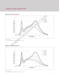 BXRV-TR-2765G-65A0-A-23 Datasheet Page 11