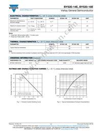 BY520-16EHE3/54 Datasheet Page 2