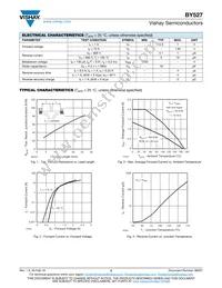 BY527TR Datasheet Page 2