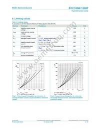 BYC100W-1200PQ Datasheet Page 3