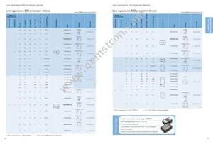 BYC10X-600 Datasheet Page 14