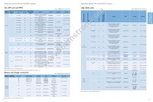 BYC10X-600 Datasheet Page 23