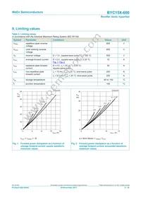 BYC15X-600 Datasheet Page 3