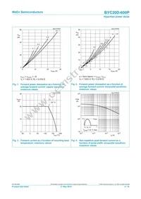 BYC20D-600PQ Datasheet Page 4