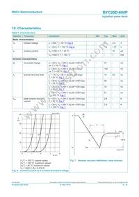 BYC20D-600PQ Datasheet Page 6