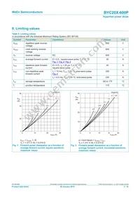 BYC20X-600PQ Datasheet Page 3