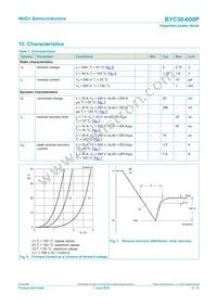 BYC30-600P Datasheet Page 6