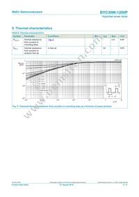 BYC30W-1200PQ Datasheet Page 5