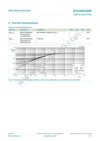 BYC30W-600PQ Datasheet Page 5