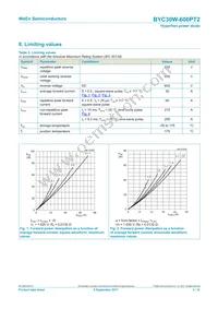 BYC30W-600PT2Q Datasheet Page 3