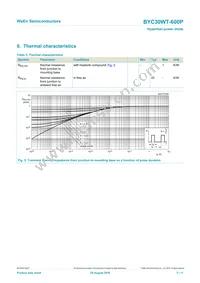 BYC30WT-600PQ Datasheet Page 5