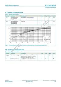 BYC30X-600P Datasheet Page 5