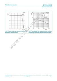 BYC5-1200PQ Datasheet Page 4