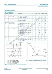 BYC5-600PQ Datasheet Page 6