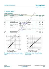 BYC60W-600PQ Datasheet Page 3