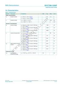 BYC75W-1200PQ Datasheet Page 6