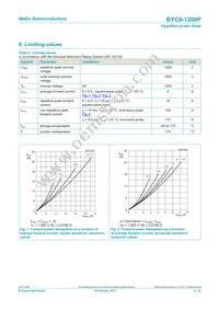 BYC8-1200PQ Datasheet Page 3