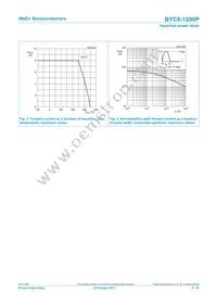 BYC8-1200PQ Datasheet Page 4