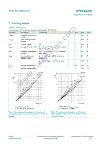 BYC8X-600P Datasheet Page 3