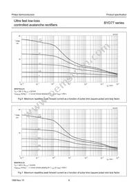 BYD77D Datasheet Page 6