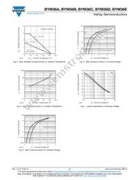 BYM36E-TR Datasheet Page 3