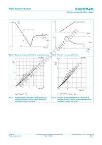 BYQ28ED-200 Datasheet Page 6