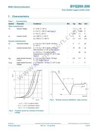 BYQ28X-200 Datasheet Page 5