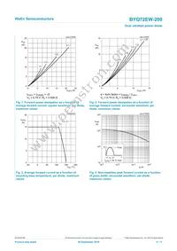 BYQ72EW-200Q Datasheet Page 4