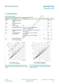 BYR16W-1200Q Datasheet Page 3