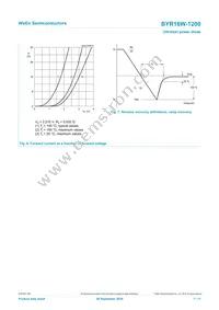 BYR16W-1200Q Datasheet Page 7